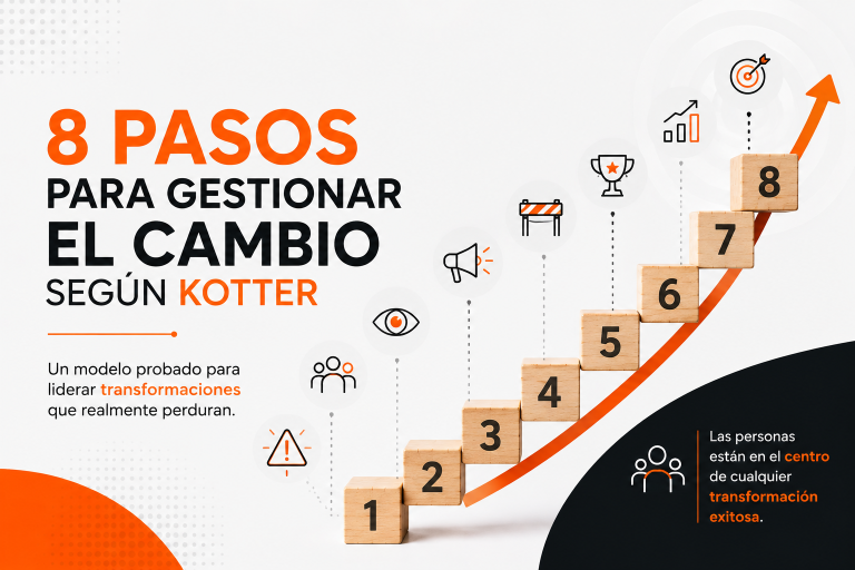 8 pasos para gestionar el cambio